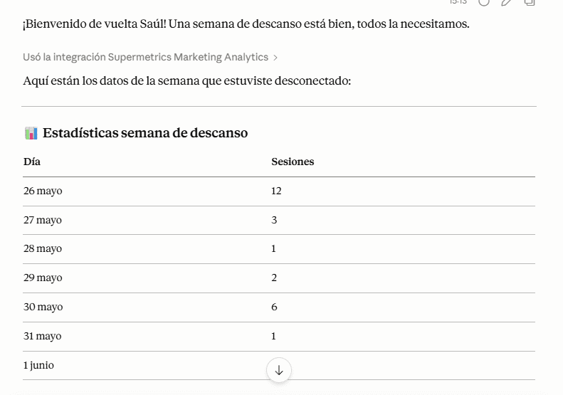 agentes de ia 2026 claude analizando estadisticas google analytics iaprozone
