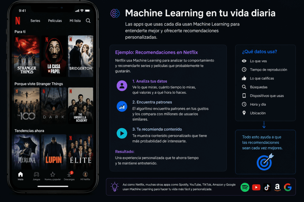 que es machine learning vida diaria Netflix Spotify ejemplos reales España