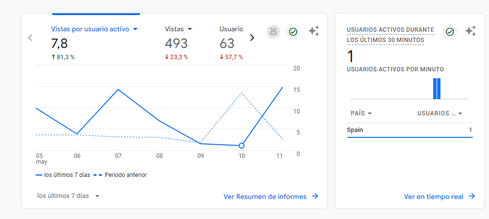 ganar dinero con IA España adsense blog