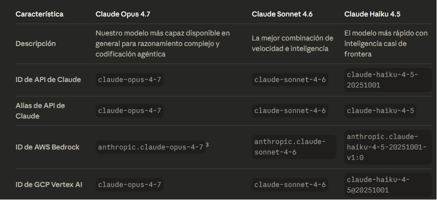 Claude Mythos IA vs Opus modelos Anthropic comparativa