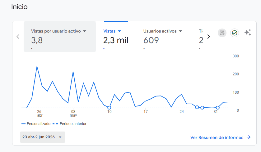 chatgpt ganar dinero espana 2026 blog adsense iaprozone resultados reales