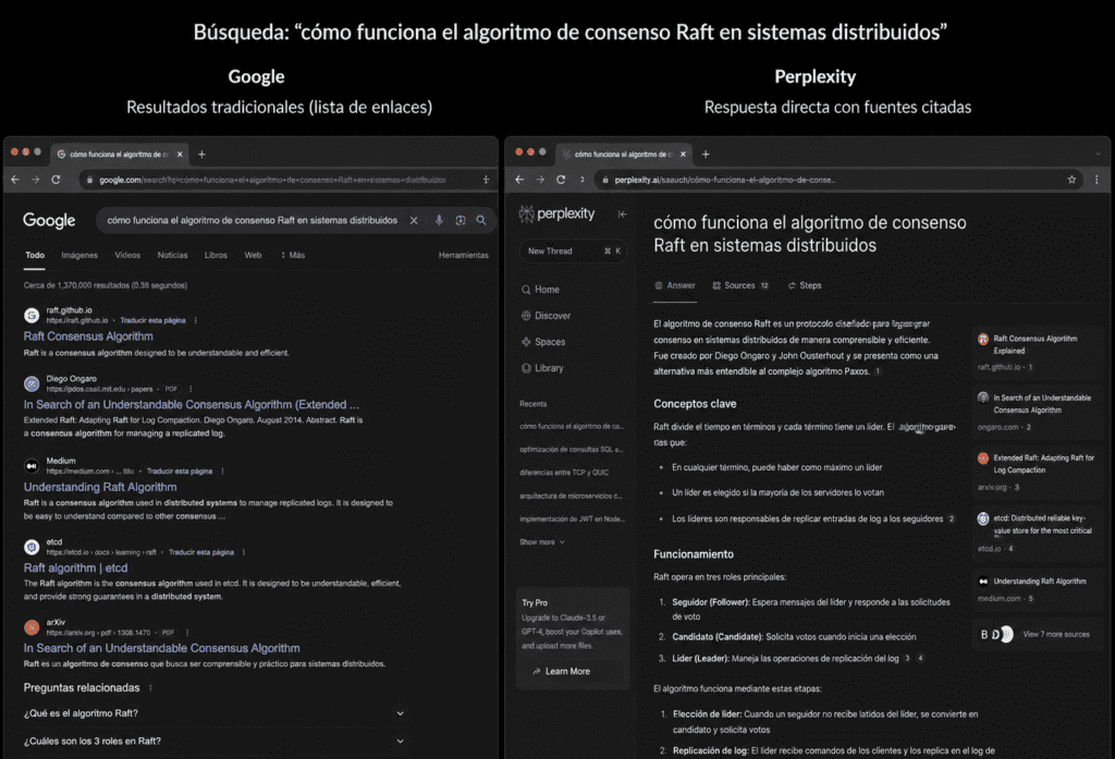 Perplexity Pro 2026 vs Google comparativa búsqueda